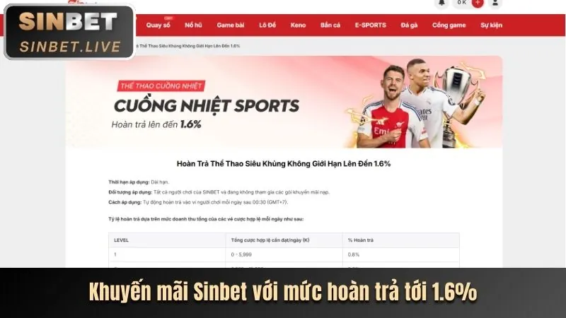 Hoàn trả hàng tuần tại K9CC